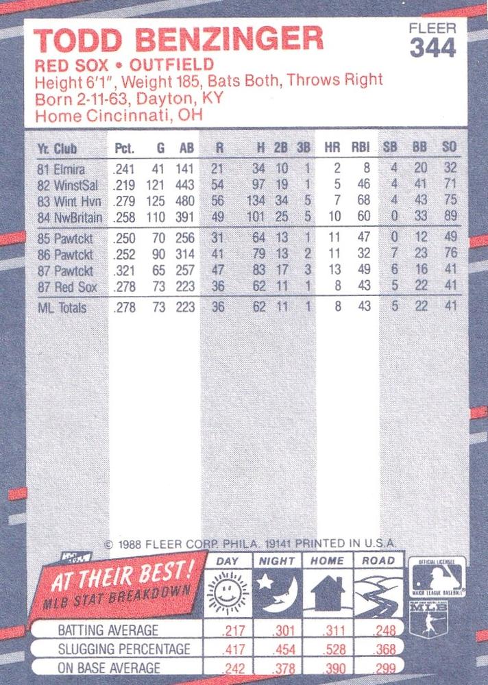 Todd Benzinger  baseball card collectible - Main Image 2