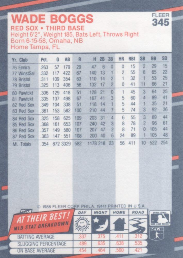 Wade Boggs  baseball card collectible - Main Image 2