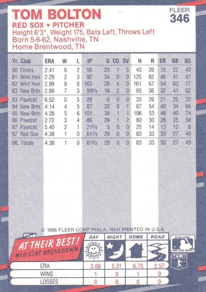 Tom Bolton  baseball card collectible - Main Image 2