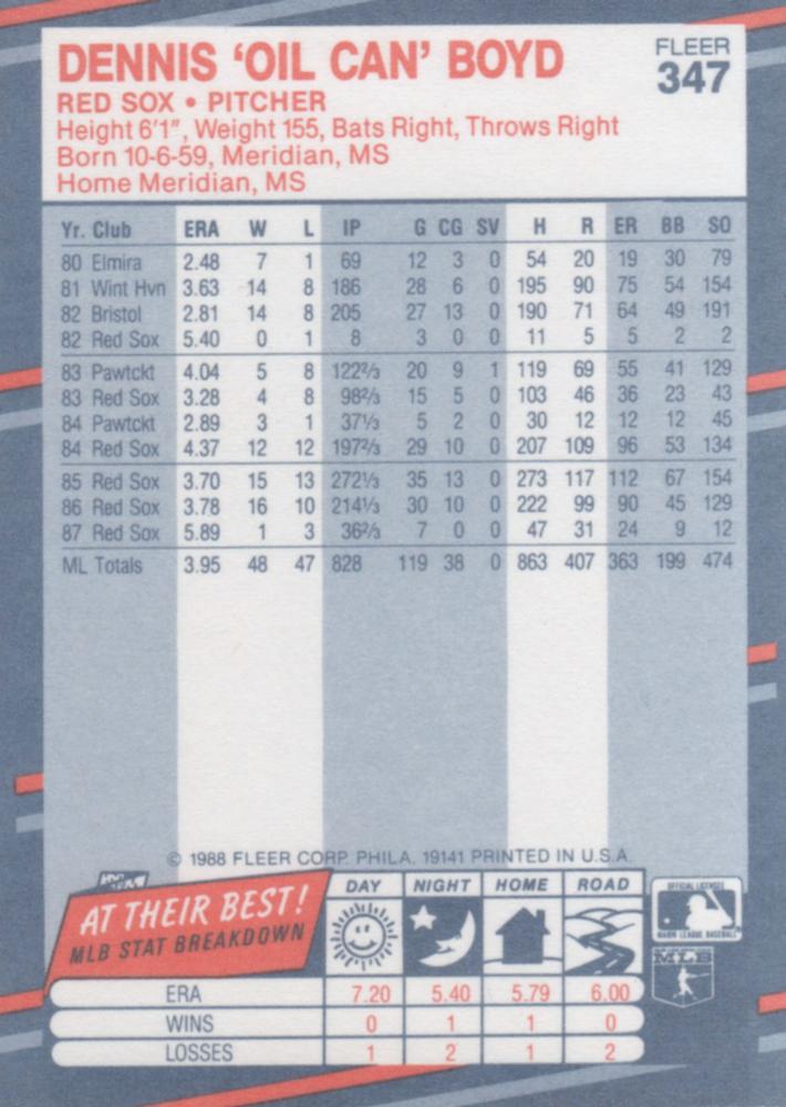 Dennis "Oil Can” Boyd  baseball card collectible - Main Image 2