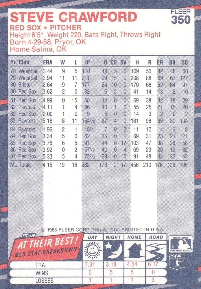 Steve Crawford  baseball card collectible - Main Image 2