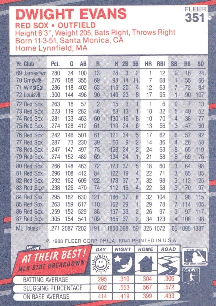 Dwight Evans  baseball card collectible - Main Image 2