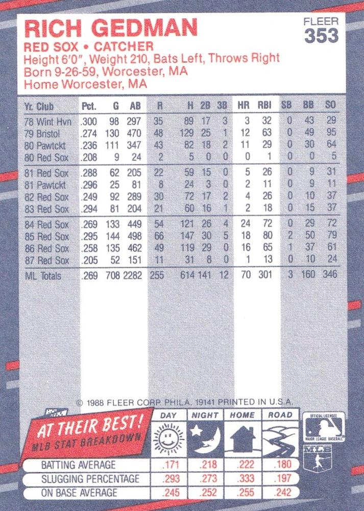 Rich Gedman  baseball card collectible - Main Image 2