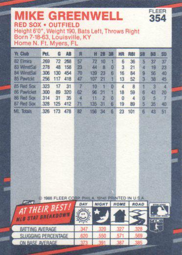 Mike Greenwell  baseball card collectible - Main Image 2