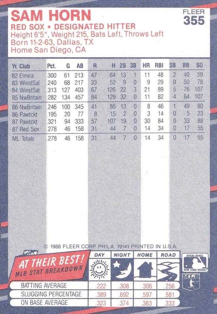 Sam Horn  baseball card collectible - Main Image 2