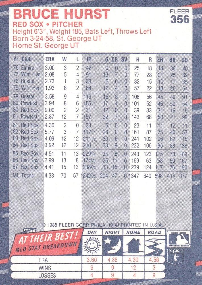 Bruce Hurst  baseball card collectible - Main Image 2