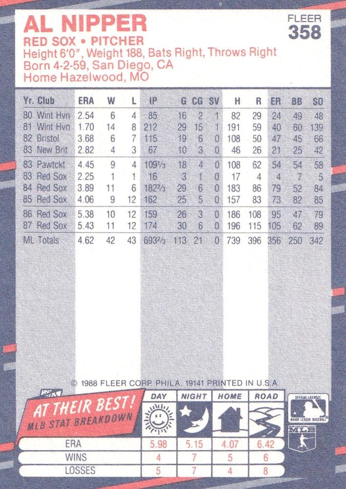 Al Nipper  baseball card collectible - Main Image 2