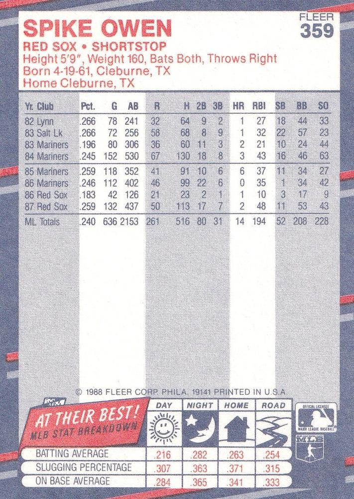 Spike Owen  baseball card collectible - Main Image 2