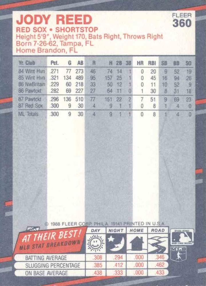 Jody Reed  baseball card collectible - Main Image 2