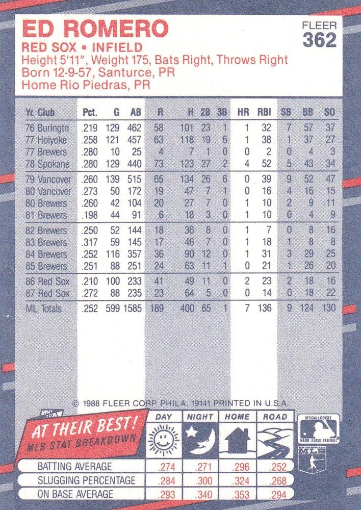 Ed Romero  baseball card collectible - Main Image 2