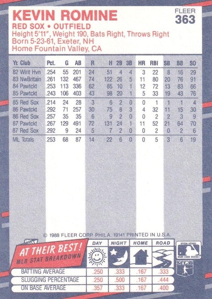 Kevin Romine  baseball card collectible - Main Image 2