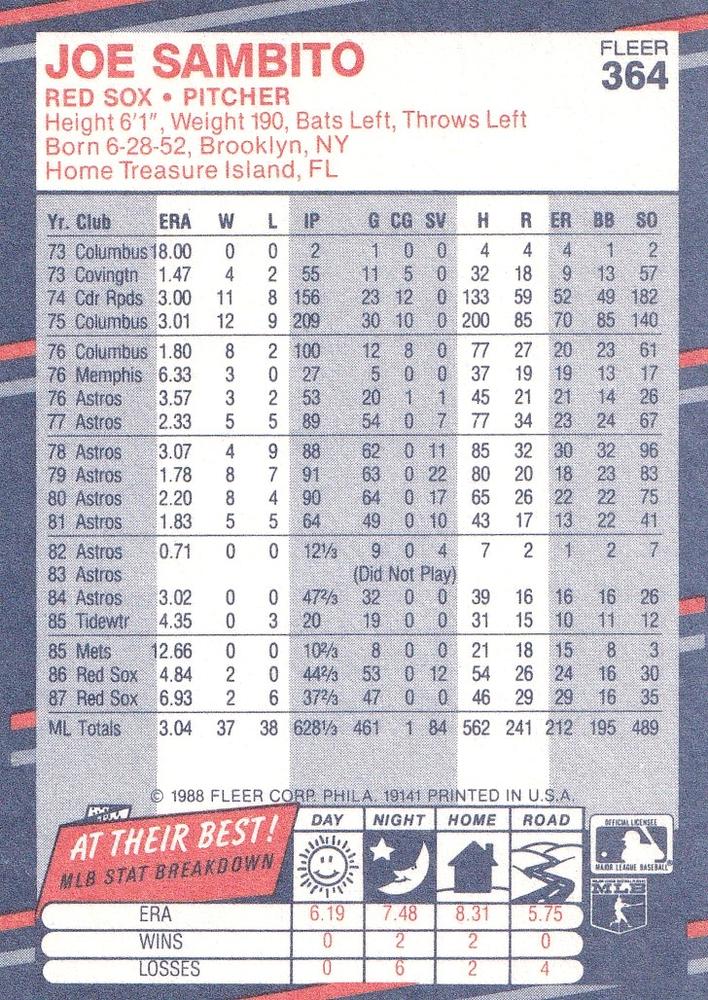 Joe Sambito  baseball card collectible - Main Image 2