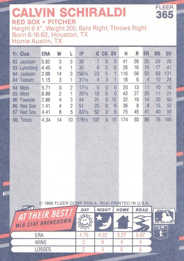 Calvin Schiraldi  baseball card collectible - Main Image 2