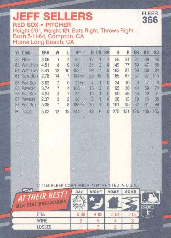 Jeff Sellers  baseball card collectible - Main Image 2