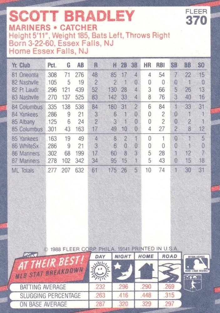 Scott Bradley  baseball card collectible - Main Image 2