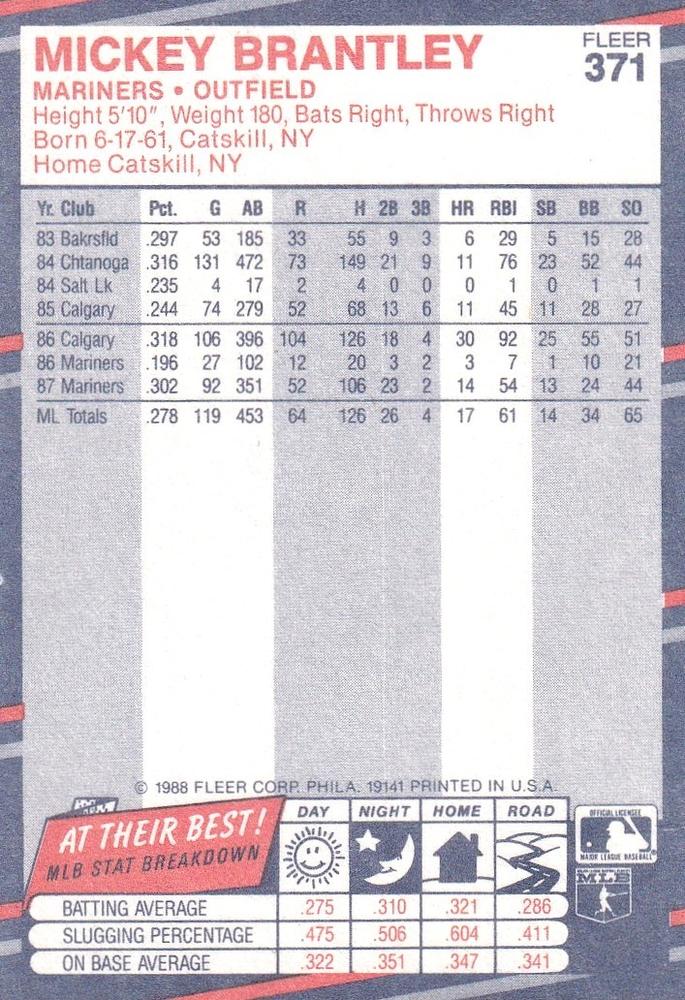 Mickey Brantley  baseball card collectible - Main Image 2