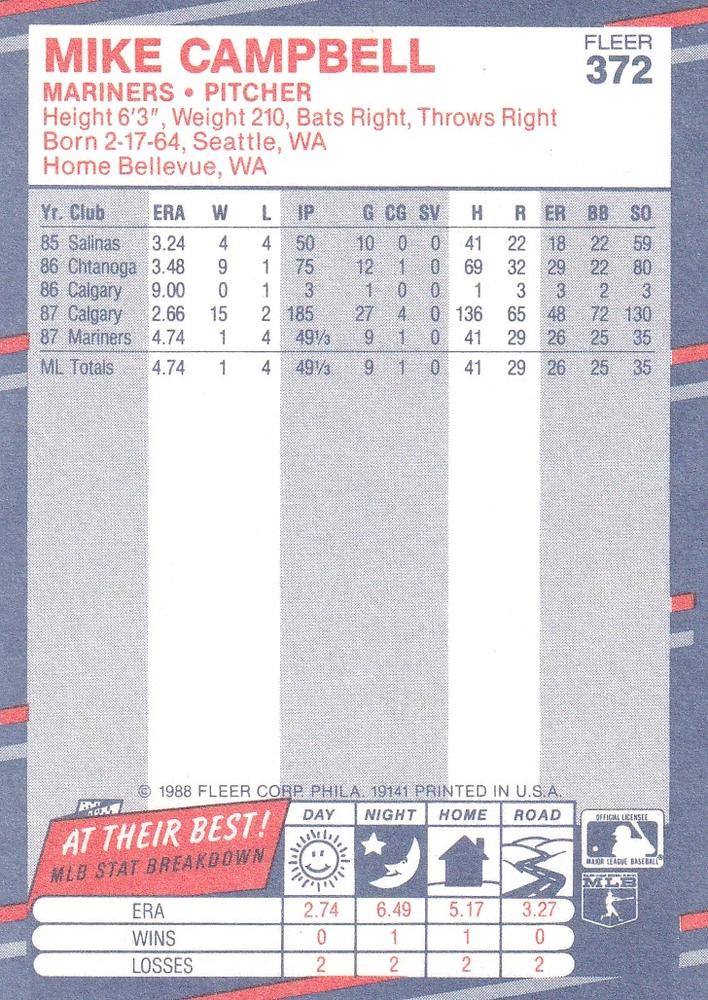 Mike Campbell  baseball card collectible - Main Image 2