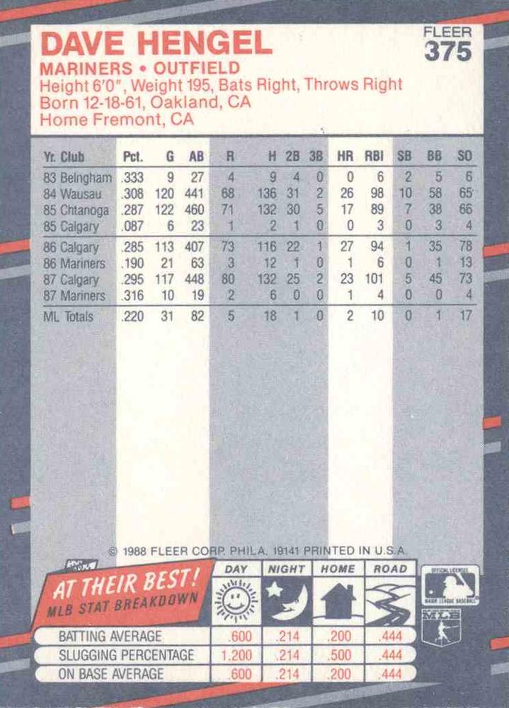 Dave Hengel  baseball card collectible - Main Image 2