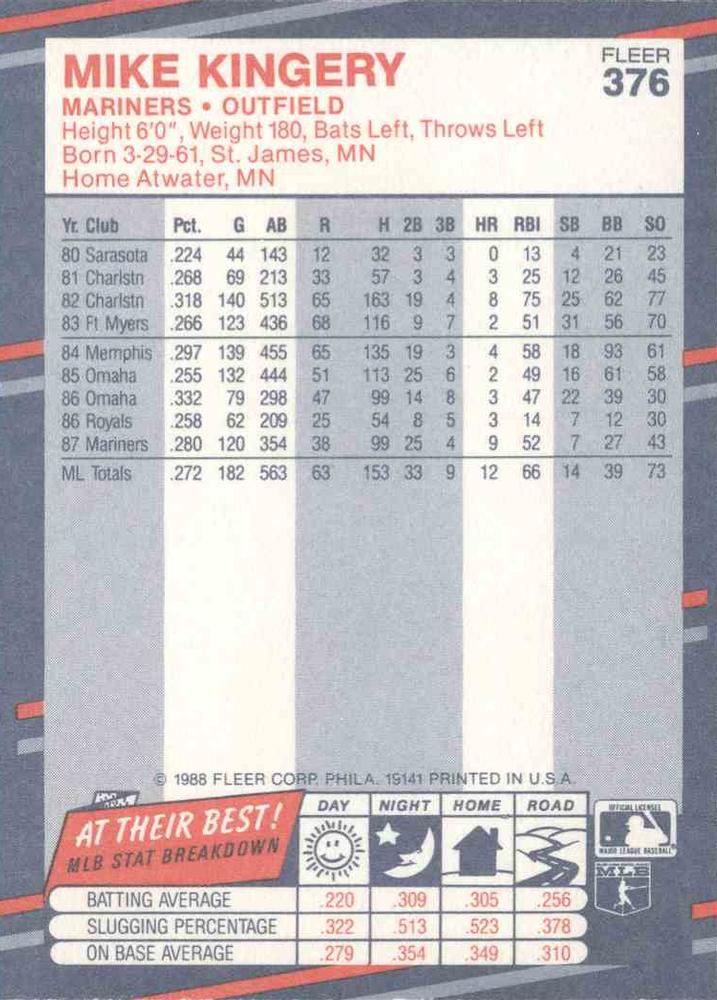 Mike Kingery  baseball card collectible - Main Image 2