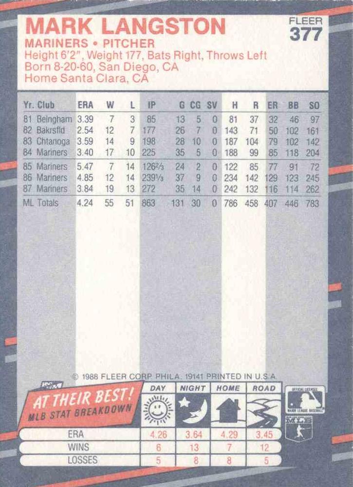 Mark Langston  baseball card collectible - Main Image 2