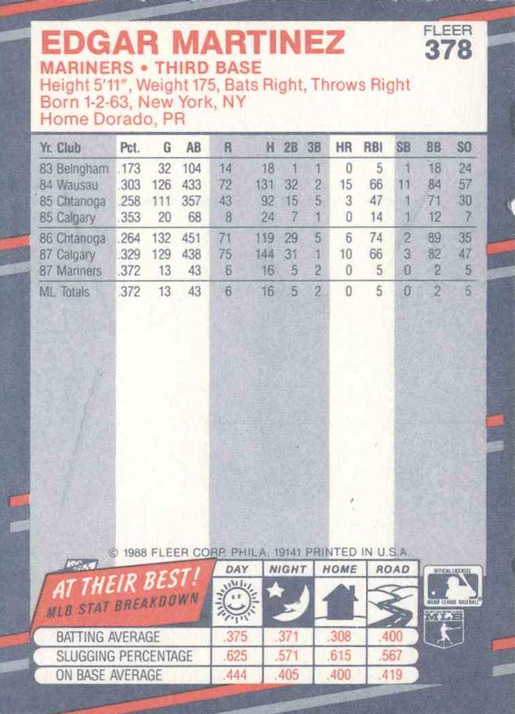 Edgar Martinez  baseball card collectible - Main Image 2