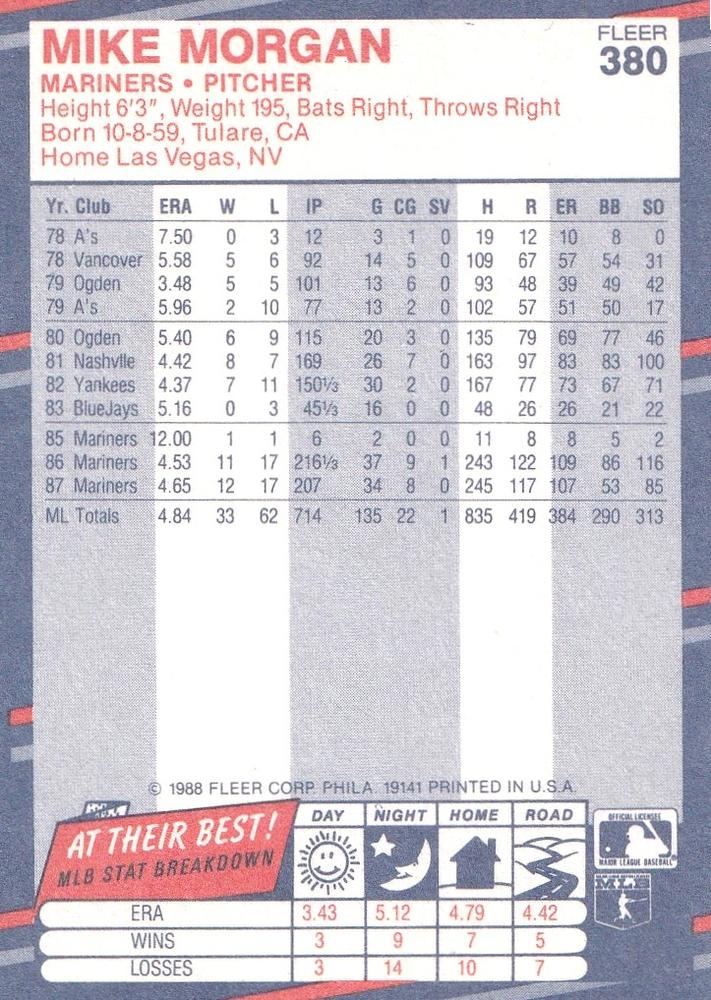 Mike Morgan  baseball card collectible - Main Image 2