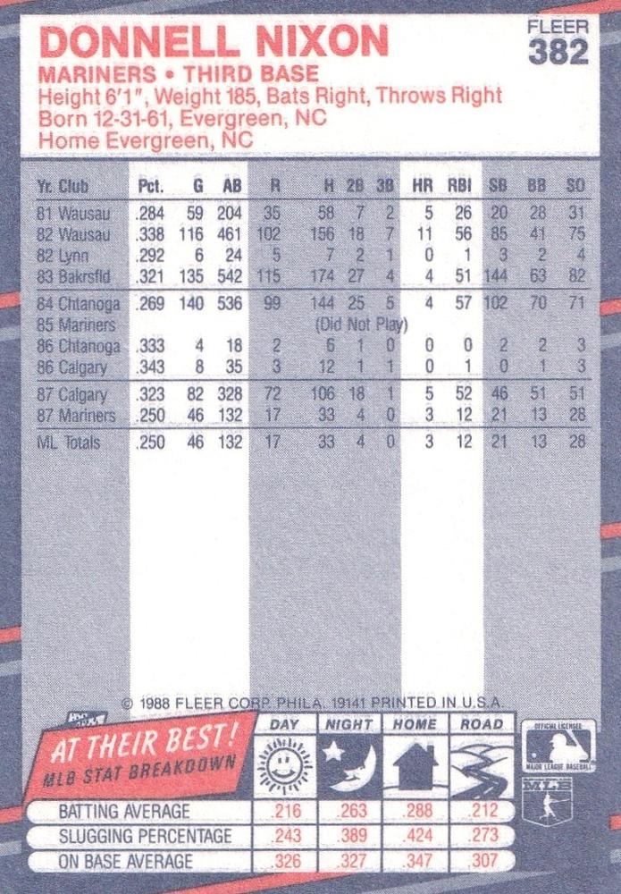 Donell Nixon  baseball card collectible - Main Image 2