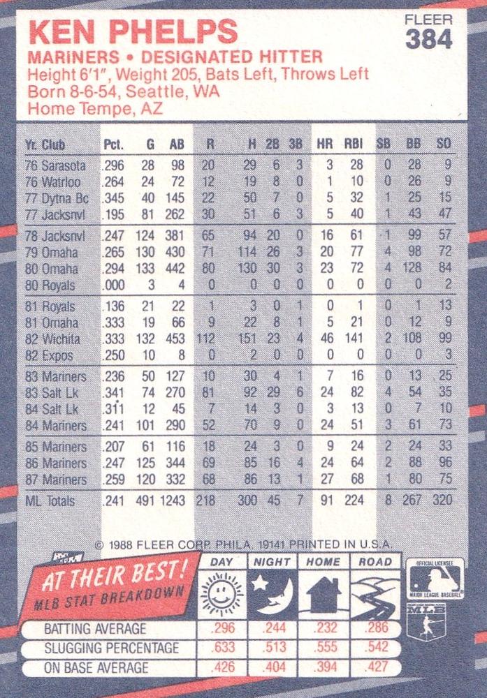 Ken Phelps  baseball card collectible - Main Image 2