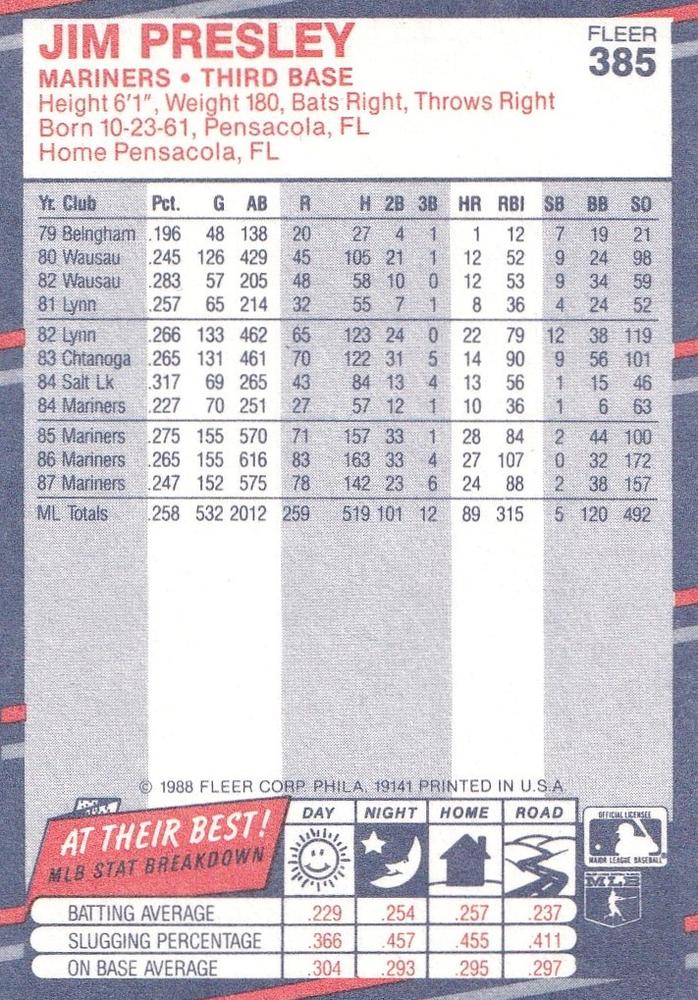 Jim Presley  baseball card collectible - Main Image 2