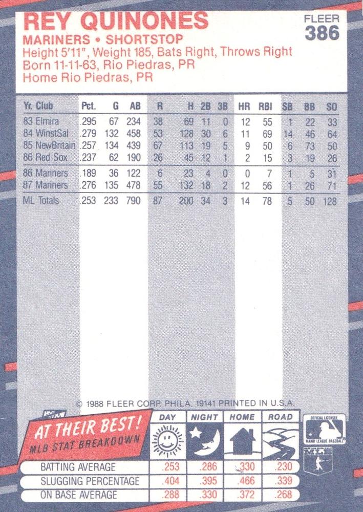 Rey Quinones  baseball card collectible - Main Image 2