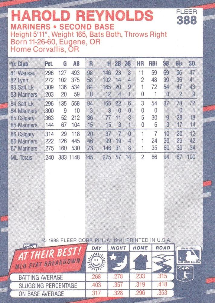 Harold Reynolds  baseball card collectible - Main Image 2