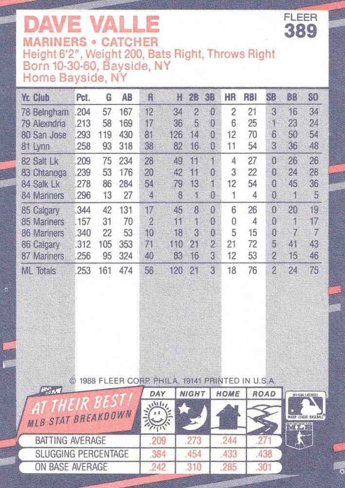 Dave Valle  baseball card collectible - Main Image 2