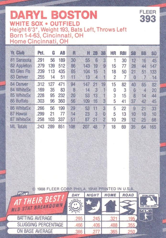 Daryl Boston  baseball card collectible - Main Image 2