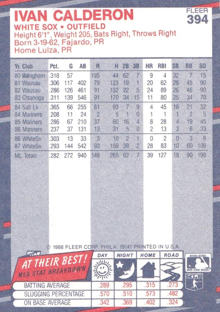 Ivan Calderon  baseball card collectible - Main Image 2