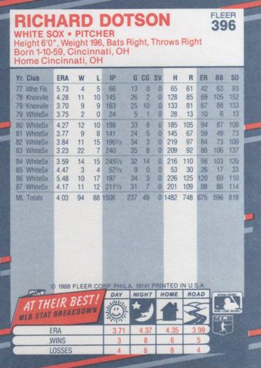 Richard Dotson  baseball card collectible - Main Image 2