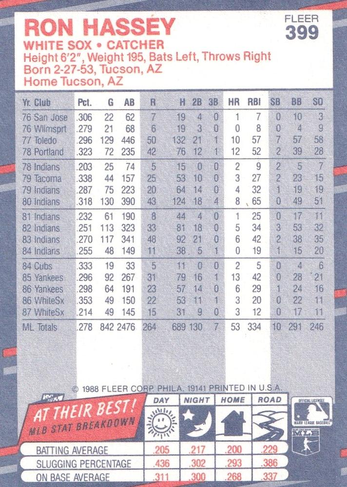 Ron Hassey  baseball card collectible - Main Image 2
