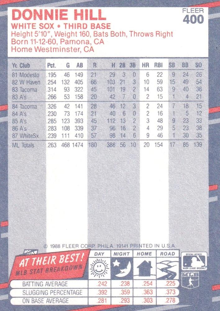 Donnie Hill  baseball card collectible - Main Image 2