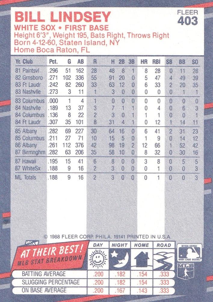 Bill Lindsey  baseball card collectible - Main Image 2