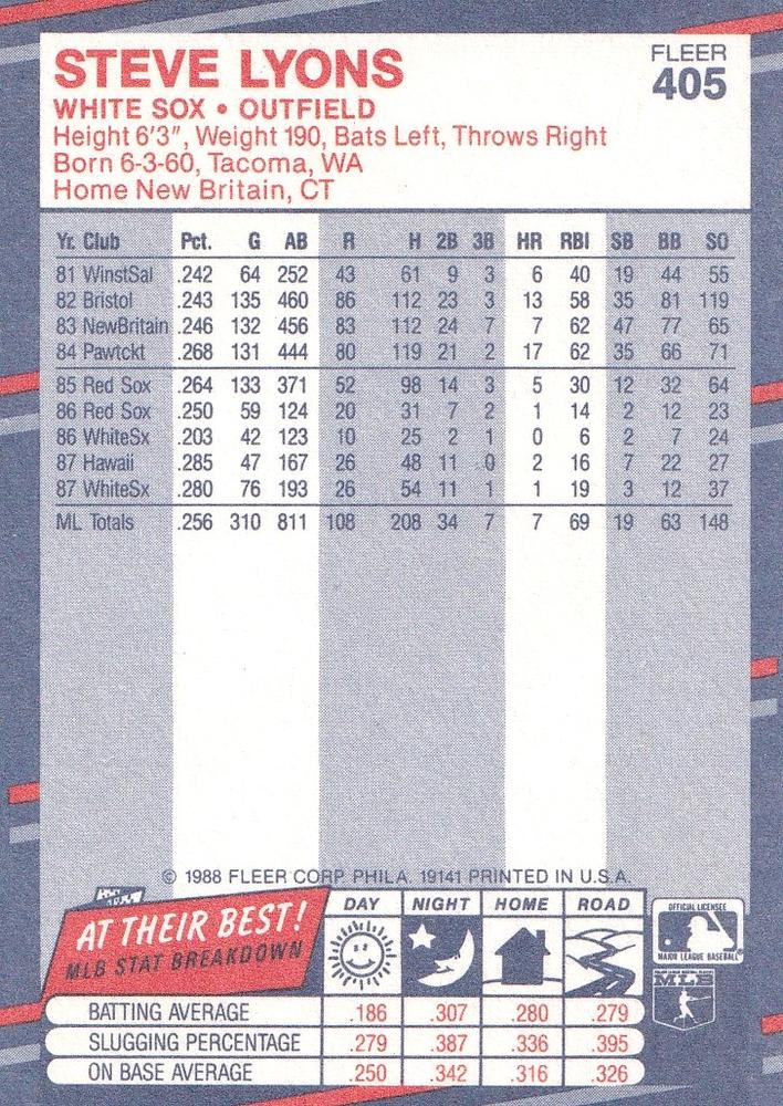 Steve Lyons  baseball card collectible - Main Image 2