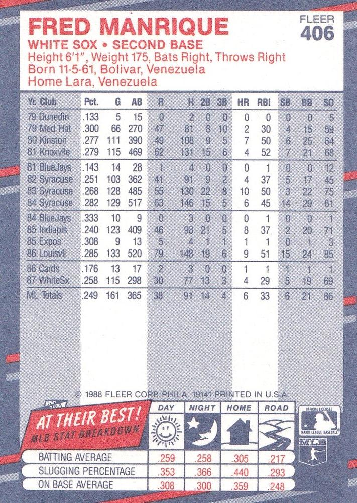 Fred Manrique  baseball card collectible - Main Image 2