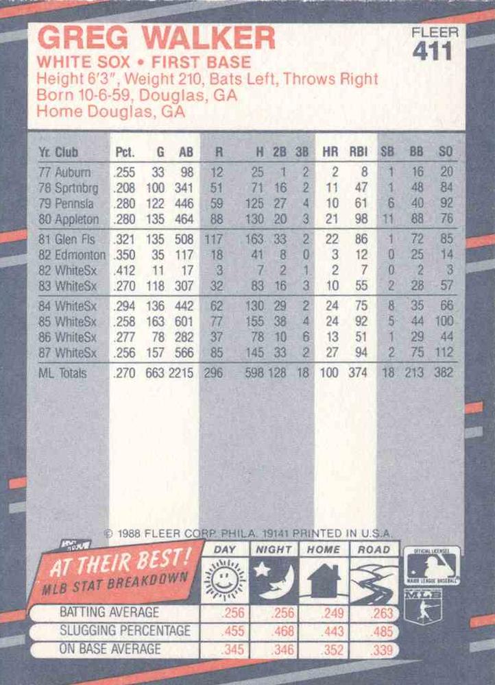 Greg Walker  baseball card collectible - Main Image 2