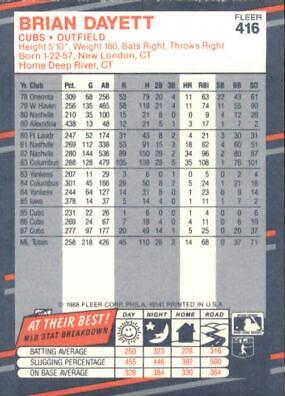 Brian Dayett  baseball card collectible - Main Image 2