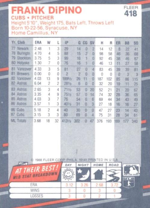 Frank DiPino  baseball card collectible - Main Image 2