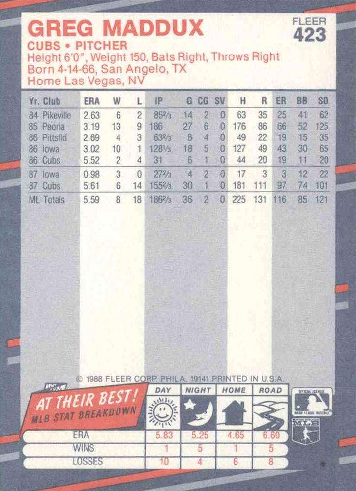 Greg Maddux  baseball card collectible - Main Image 2