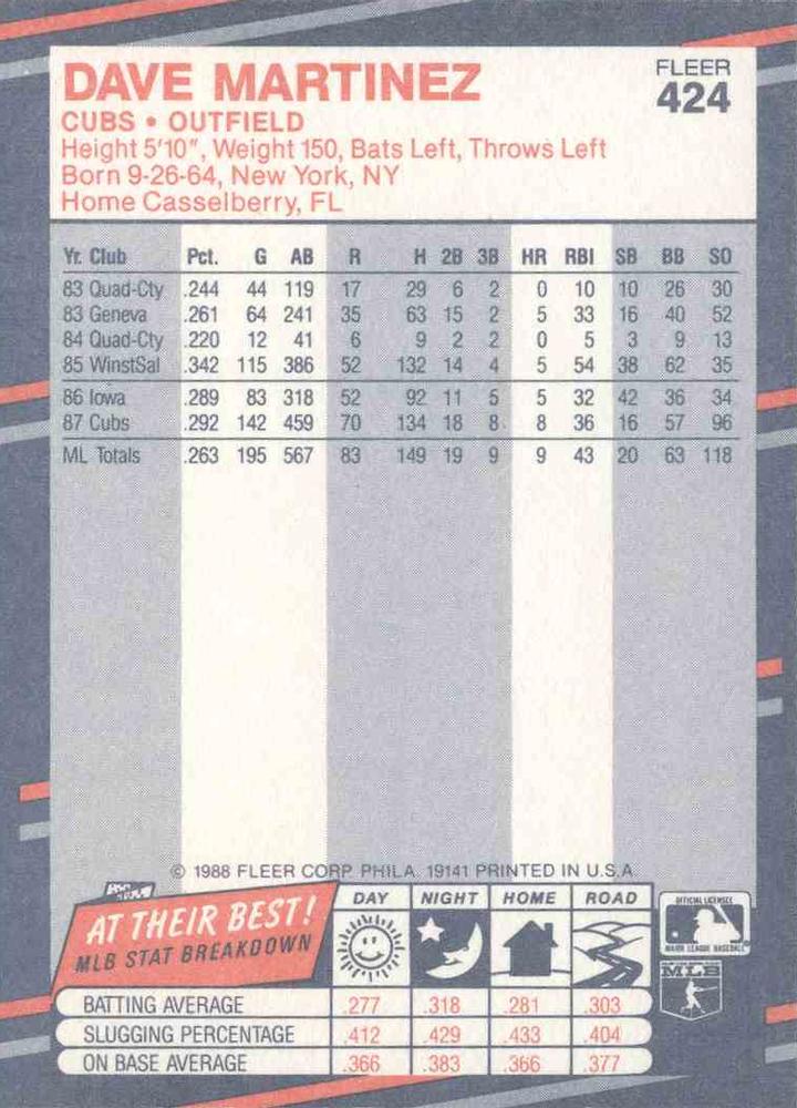 Dave Martinez  baseball card collectible - Main Image 2