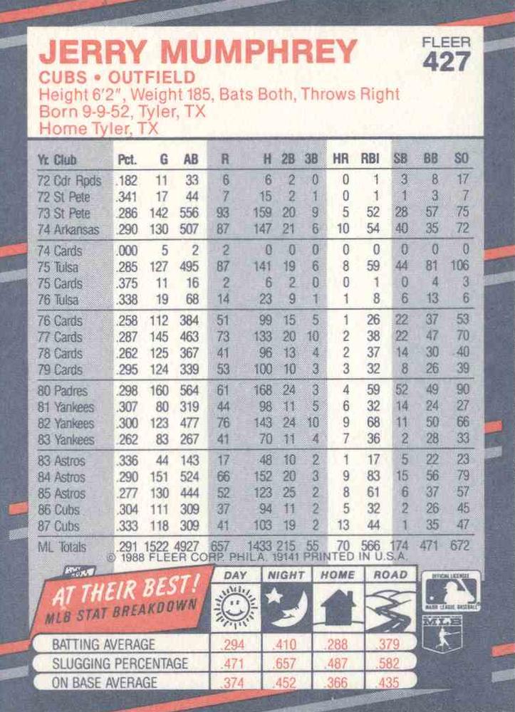 Jerry Mumphrey  baseball card collectible - Main Image 2