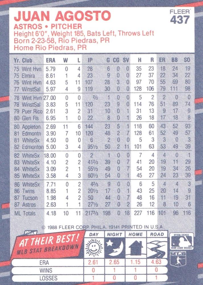 Juan Agosto  baseball card collectible - Main Image 2