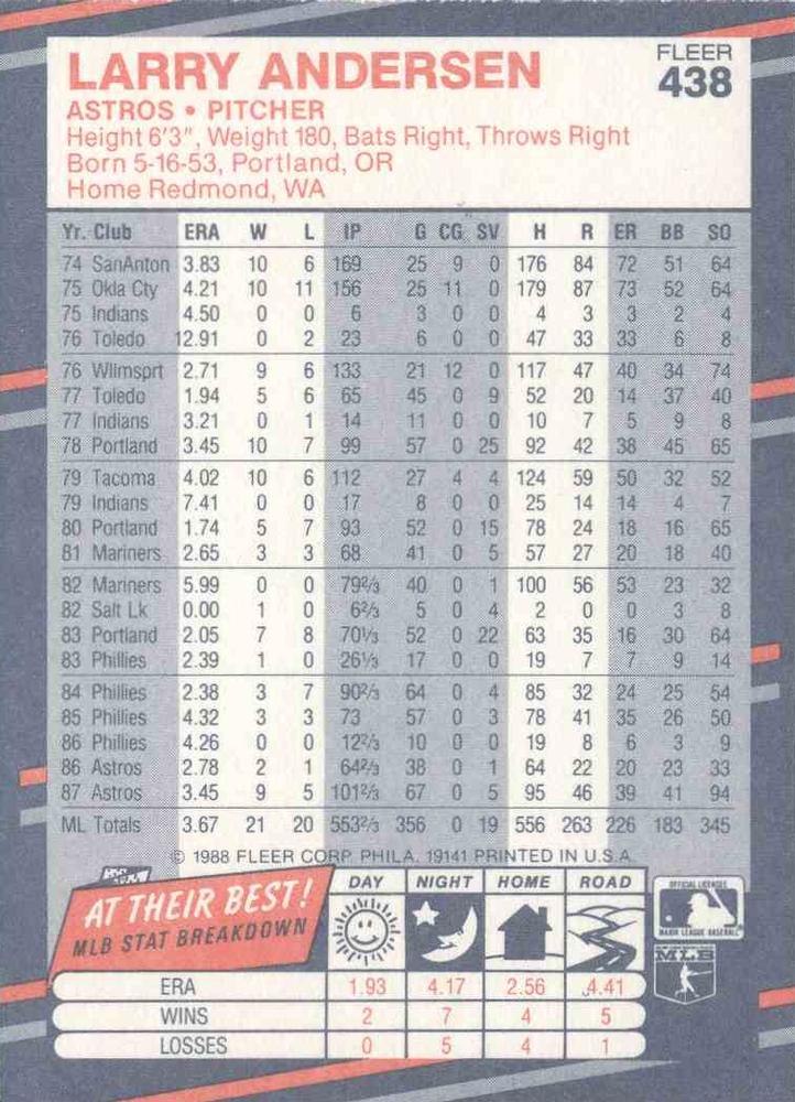 Larry Andersen  baseball card collectible - Main Image 2