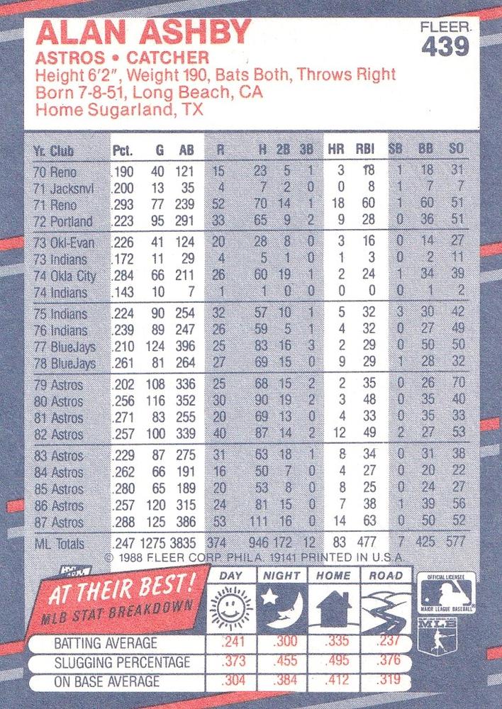 Alan Ashby  baseball card collectible - Main Image 2
