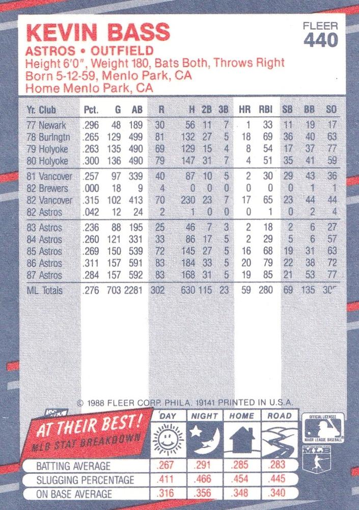 Kevin Bass  baseball card collectible - Main Image 2